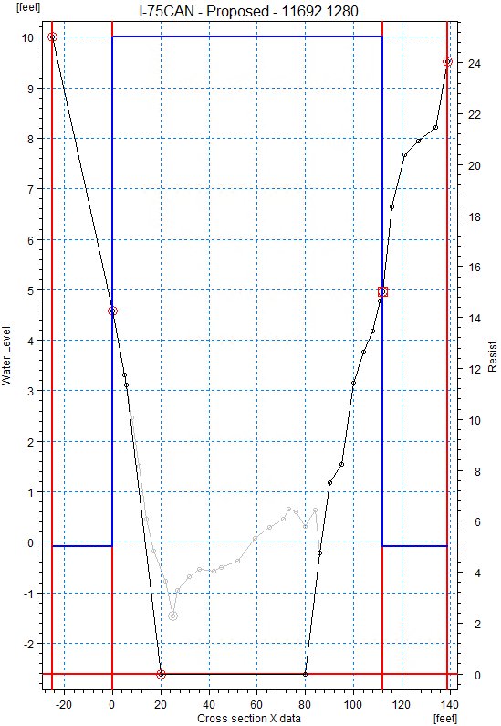 Proposed I-75 canal cross section with water levels
