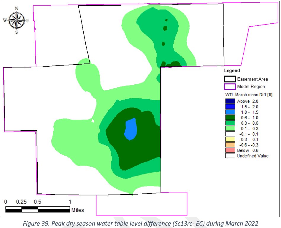Peak dry season water table difference, scenario minus existing