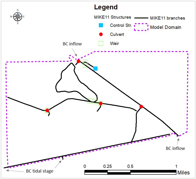 MIKE11 network, structures and boundary conditions