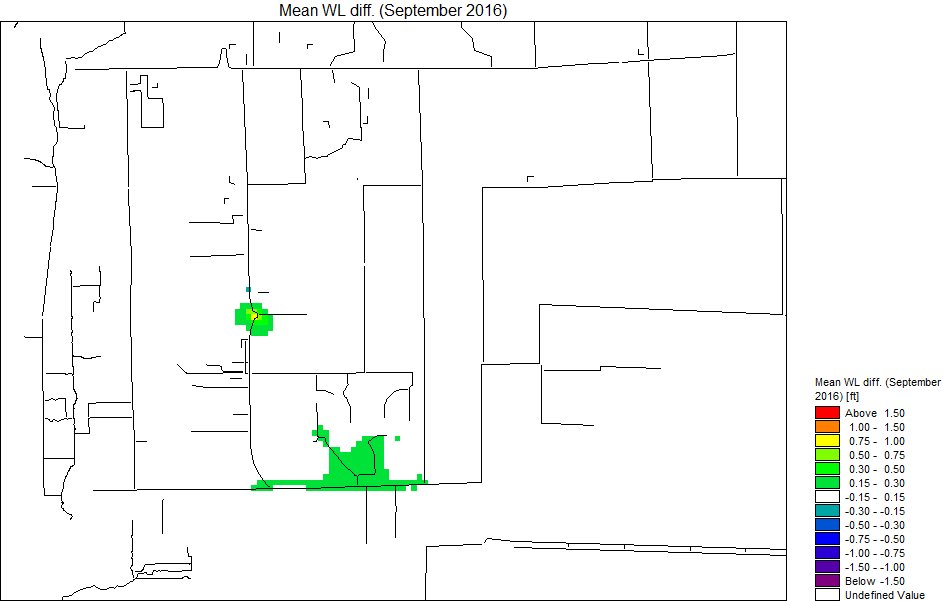 Mean water level difference, September