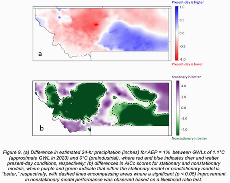 Atlas 15 Montana pilot: change in 24-hr precipitation estimates and stationary vs. nonstationary model performance